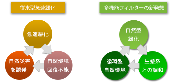 自然災害