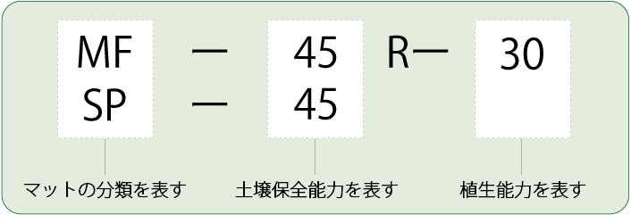マットの分類